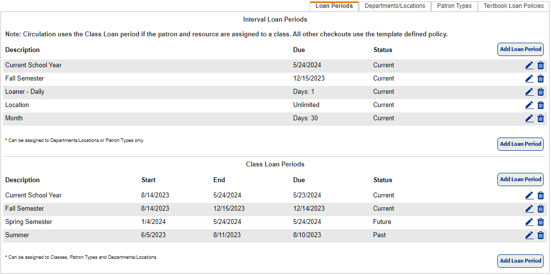 Loan Periods sub-tab showing all current loan periods.